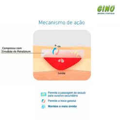 Curatec Compressa com Emulsão de Petrolatum