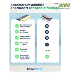 Colchão Proteção do calcâneo Antiescaras Theradays